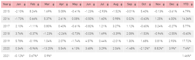 Диаграмма с показаниями измерений и графиками.